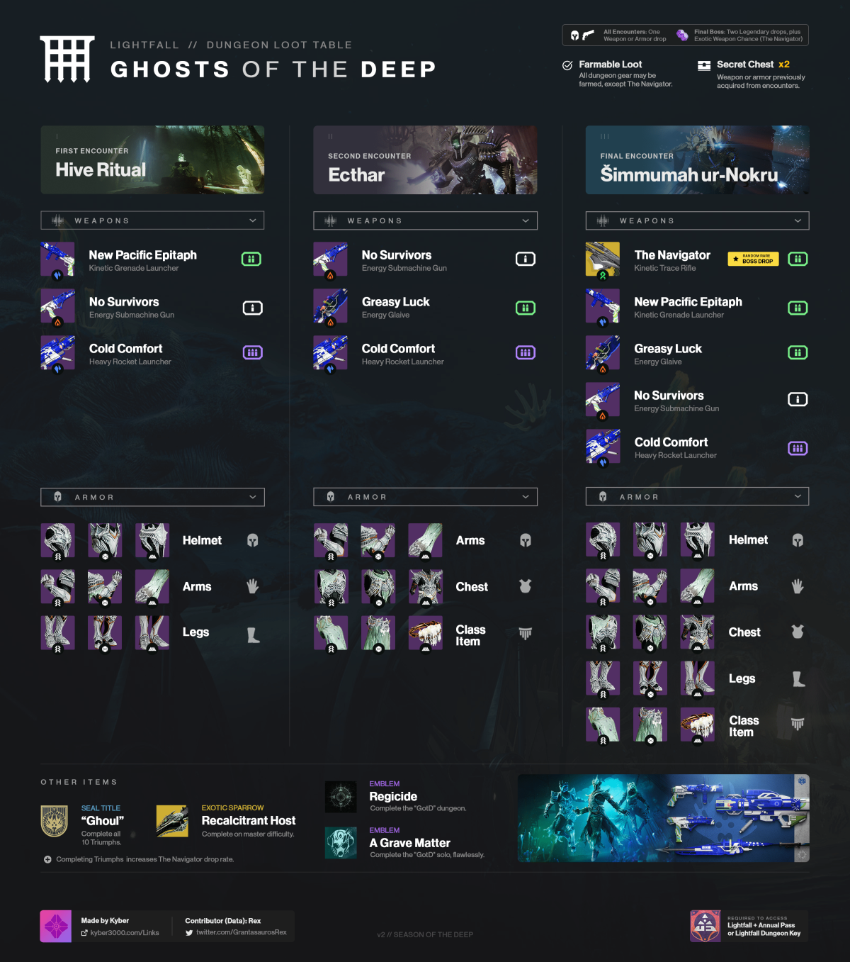 Ghosts of the Deep Loot Table